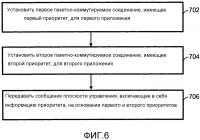 Системы и способы для основанного на приоритете управления сеансами и мобильностью двухприоритетных устройств мтс Системы и способы для основанного на приоритете управления сеансами и мобильностью двухприоритетных устройств мтс