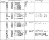 Способ модификации макролидного антибиотика олигомицина а с помощью реакции [3+2]-диполярного циклопресоединения азида и алкинов. 33-дезокис-33-(триазол-1-ил)-олигомицины а и их биологическая активность