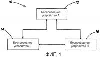 Беспроводная поддержка для портативных устройств мультимедийного проигрывателя Беспроводная поддержка для портативных устройств мультимедийного проигрывателя