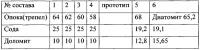 Шихта для изготовления пеностеклокерамического гранулированного материала Шихта для изготовления пеностеклокерамического гранулированного материала