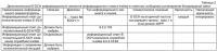 Способ передачи информации о сопряжении вспомогательных несущих частот, узел в и система реализации передачи Способ передачи информации о сопряжении вспомогательных несущих частот, узел в и система реализации передачи