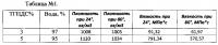 Способ повышения нефтеотдачи трещиноватых, хорошо проницаемых, среднепроницаемых пористых пластов и пластов с искусственно созданными трещинами после гидравлического разрыва пласта-грп Способ повышения нефтеотдачи трещиноватых, хорошо проницаемых, среднепроницаемых пористых пластов и пластов с искусственно созданными трещинами после гидравлического разрыва пласта-грп
