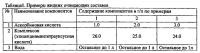 Способ удаления накипно-коррозионных отложений Способ удаления накипно-коррозионных отложений