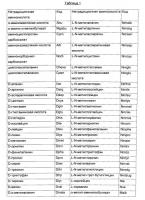 Способы получения косметической композиции из среды, получаемой после выклева икры salmonidae, и ее применения для улучшения косметического состояния кожи Способы получения косметической композиции из среды, получаемой после выклева икры salmonidae, и ее применения для улучшения косметического состояния кожи
