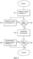 Обработка синхронизации восходящей линии связи Обработка синхронизации восходящей линии связи