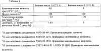 Смазывающая композиция Смазывающая композиция