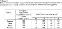 Способ биологической очистки почв от тяжелых металлов Способ биологической очистки почв от тяжелых металлов