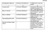 Фармацевтическая композиция, содержащая производные лизина, пролина и тритерпеновой кислоты для лечения и профилактики вирусных инфекций, вызываемых рнк и днк-содержащими вирусами, такими как: грипп, герпес, опоясывающий лишай, папиллома человека, аденоновирусы, а также бактериальных инфекций, вызываемых грам-положительными и грам-отрицательными микроорганизмами Фармацевтическая композиция, содержащая производные лизина, пролина и тритерпеновой кислоты для лечения и профилактики вирусных инфекций, вызываемых рнк и днк-содержащими вирусами, такими как: грипп, герпес, опоясывающий лишай, папиллома человека, аденоновирусы, а также бактериальных инфекций, вызываемых грам-положительными и грам-отрицательными микроорганизмами