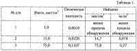 Способ спектрофотометрического измерения концентраций минеральных масел в воздухе Способ спектрофотометрического измерения концентраций минеральных масел в воздухе