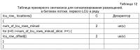 Инициализация контекста на основе буфера картинок декодера Инициализация контекста на основе буфера картинок декодера