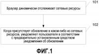 Способ и браузер для уведомления об обновлении Способ и браузер для уведомления об обновлении