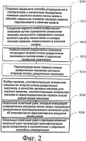 Способ и система для упорядочения фрагментарных ресурсов линии связи Способ и система для упорядочения фрагментарных ресурсов линии связи