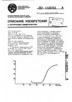 Способ изготовления многослойных интерференционных систем Способ изготовления многослойных интерференционных систем