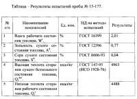 Способ торрефикации древесины Способ торрефикации древесины