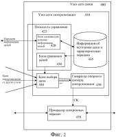 Конфигурация сети синхронизации Конфигурация сети синхронизации