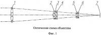Апохроматический объектив (варианты) Апохроматический объектив (варианты)