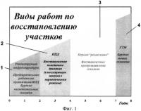 Способ повышения подвижности нефти за счет восстановления пластового давления и обратного растворения газа в нефти Способ повышения подвижности нефти за счет восстановления пластового давления и обратного растворения газа в нефти