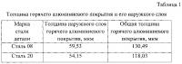 Способ получения керамических покрытий на деталях из сталей Способ получения керамических покрытий на деталях из сталей