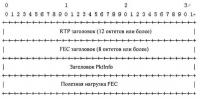 Система видеоконтроля и ее способ прямого исправления ошибок (fec) Система видеоконтроля и ее способ прямого исправления ошибок (fec)