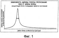Многомодовое оптическое волокно с профилем распределения показателя преломления, система оптической связи с его использованием и способ изготовления такого волокна Многомодовое оптическое волокно с профилем распределения показателя преломления, система оптической связи с его использованием и способ изготовления такого волокна