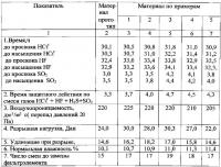 Нетканый материал Нетканый материал