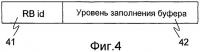 Способ эффективного обеспечения информации планирования в беспроводной телекоммуникационной системе Способ эффективного обеспечения информации планирования в беспроводной телекоммуникационной системе