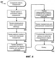 Способ и машиночитаемый носитель для предоставления ключевых показателей эффективности на основе электронных таблиц Способ и машиночитаемый носитель для предоставления ключевых показателей эффективности на основе электронных таблиц