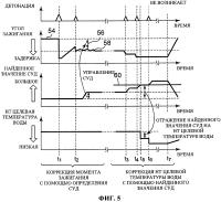 Управляющее устройство для двигателя внутреннего сгорания Управляющее устройство для двигателя внутреннего сгорания