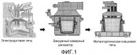 Низкозатратное получение низкоуглеродистой, низкосернистой и низкоазотистой стали с применением обычного сталеплавильного оборудования Низкозатратное получение низкоуглеродистой, низкосернистой и низкоазотистой стали с применением обычного сталеплавильного оборудования