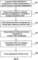Двухпроходное квантование для кодеров, реализующих контекстно-зависимое адаптивное двоичное арифметическое кодирование Двухпроходное квантование для кодеров, реализующих контекстно-зависимое адаптивное двоичное арифметическое кодирование