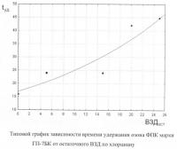 Способ оценки защитных свойств фильтрующе-поглощающих коробок средств индивидуальной защиты органов дыхания Способ оценки защитных свойств фильтрующе-поглощающих коробок средств индивидуальной защиты органов дыхания