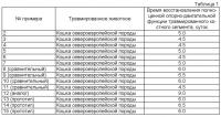 Способ регенерации костной ткани в эксперименте Способ регенерации костной ткани в эксперименте