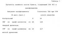 Целлюлозные нанофиламенты и способ их получения Целлюлозные нанофиламенты и способ их получения