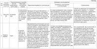 Способ контроля качества строительной конструкции Способ контроля качества строительной конструкции