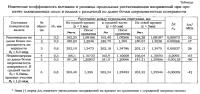 Рабочий валок для холодной прокатки Рабочий валок для холодной прокатки