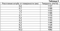 Спеченная твердосплавная деталь и способ Спеченная твердосплавная деталь и способ