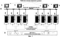 Комплекс программно-аппаратных средств автоматизации управления технологическими процессами Комплекс программно-аппаратных средств автоматизации управления технологическими процессами