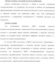 Способ воспроизведения и способ доступа к данным Способ воспроизведения и способ доступа к данным