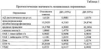 Способ прогнозирования эффективности оперативного метода лечения изолированных переломов пяточной кости со смещением Способ прогнозирования эффективности оперативного метода лечения изолированных переломов пяточной кости со смещением