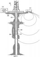 Способ и устройство для многомерного анализа данных для идентификации неоднородности породы