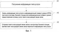 Способ, система и связанное устройство для передачи информации типа услуги Способ, система и связанное устройство для передачи информации типа услуги