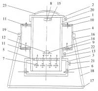 Отопительная печь Отопительная печь