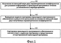Способ и устройство для отображения прикладного программного обеспечения Способ и устройство для отображения прикладного программного обеспечения