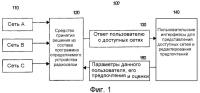 Способ управления сетевой конфигурацией и устройство для его осуществления Способ управления сетевой конфигурацией и устройство для его осуществления