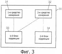 Способ измерения при помощи гироскопической системы Способ измерения при помощи гироскопической системы