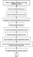 Способ управления процессом эксплуатации шарошечного долота Способ управления процессом эксплуатации шарошечного долота