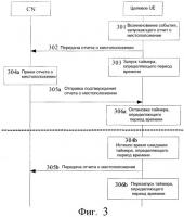 Интерактивный способ передачи отчета о местоположении целевым пользовательским оборудованием в службу местоположения Интерактивный способ передачи отчета о местоположении целевым пользовательским оборудованием в службу местоположения