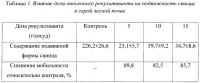 Способ иммобилизации свинца в загрязненных почвах Способ иммобилизации свинца в загрязненных почвах