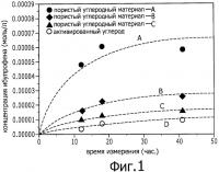 Лекарственное средство с замедленным высвобождением, адсорбент, функциональный пищевой продукт, маска и поглощающий слой Лекарственное средство с замедленным высвобождением, адсорбент, функциональный пищевой продукт, маска и поглощающий слой