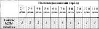 Способ комплексного лечения больных с остеосаркомой нижней челюсти Способ комплексного лечения больных с остеосаркомой нижней челюсти